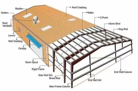 Hot Dip Galvanized Steel Structure Warehouse Hangar Construction Design Steel Concrete Panel Building Chinese Prefabricated