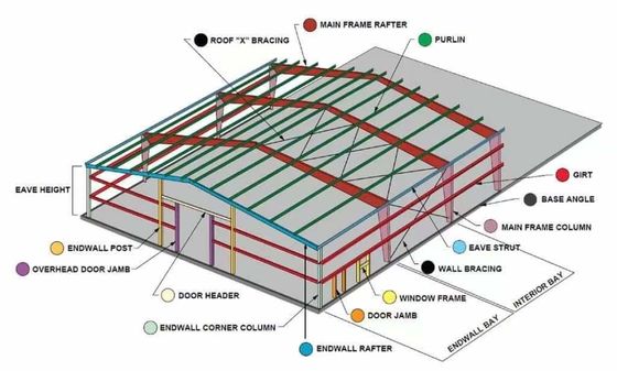 Custom Steel Structure Prefabricated Metal Warehouse Portal Frame